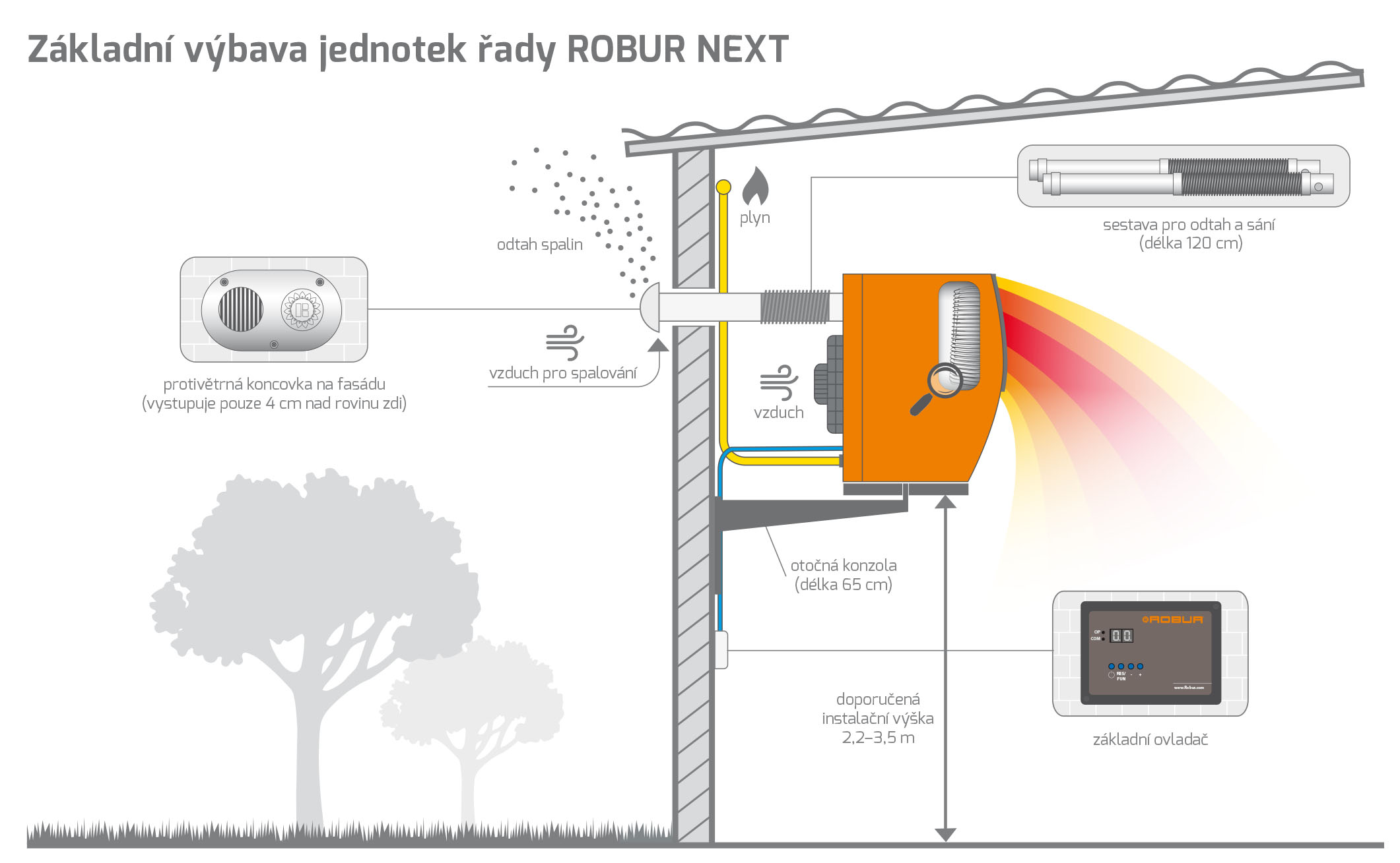 ROBUR NEXT